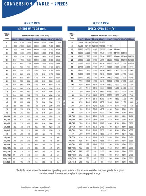 5.00 pm est to ist|fpm to rpm conversion chart.